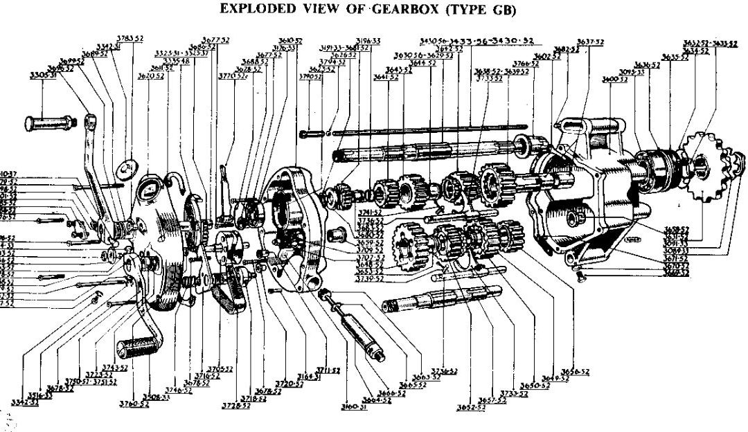 The Gearbox